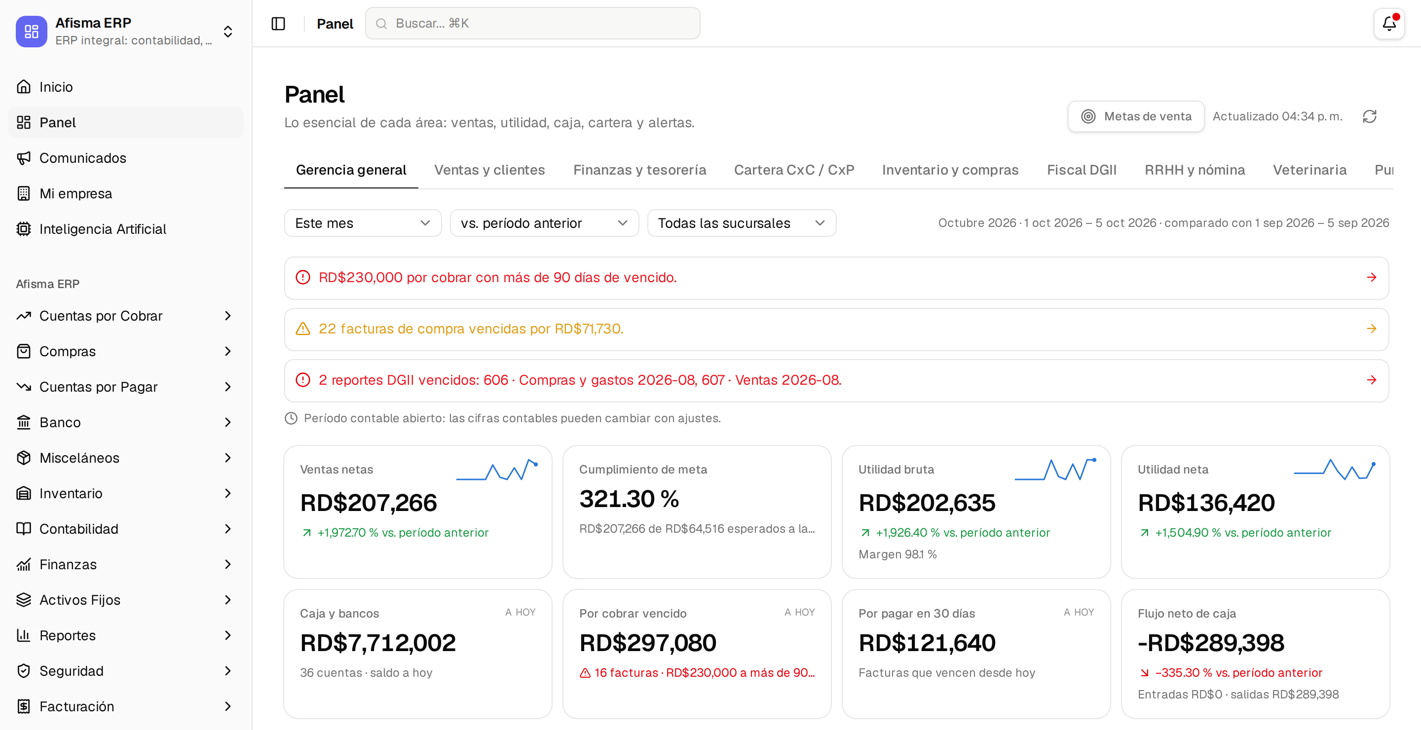 Panel de Afisma con ventas, utilidad, caja y bancos, cuentas por cobrar y alertas DGII